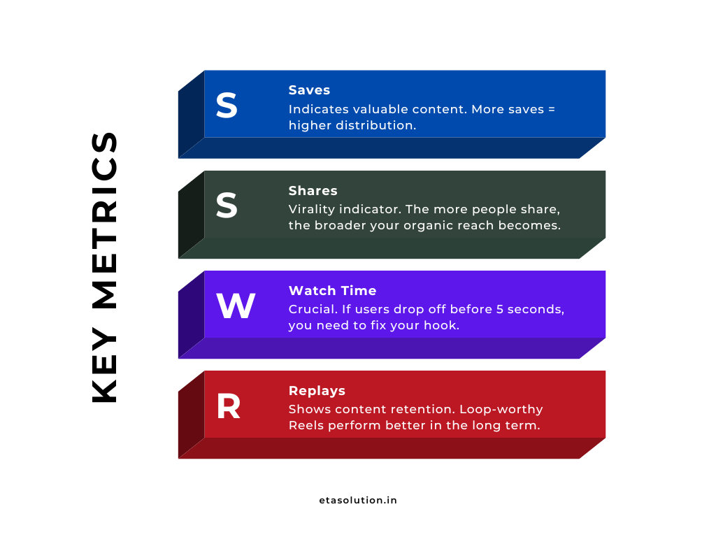 Key Metrics for Engagement Success