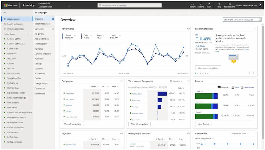 Dashboard Microsoft Ads