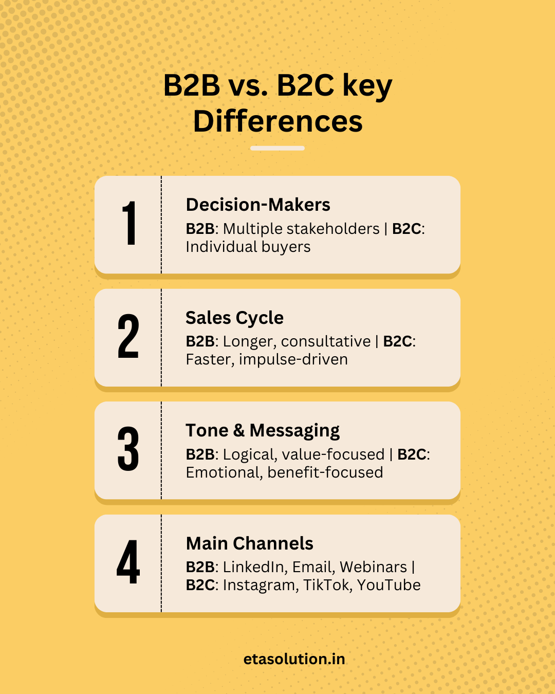B2B vs. B2C Key Differences