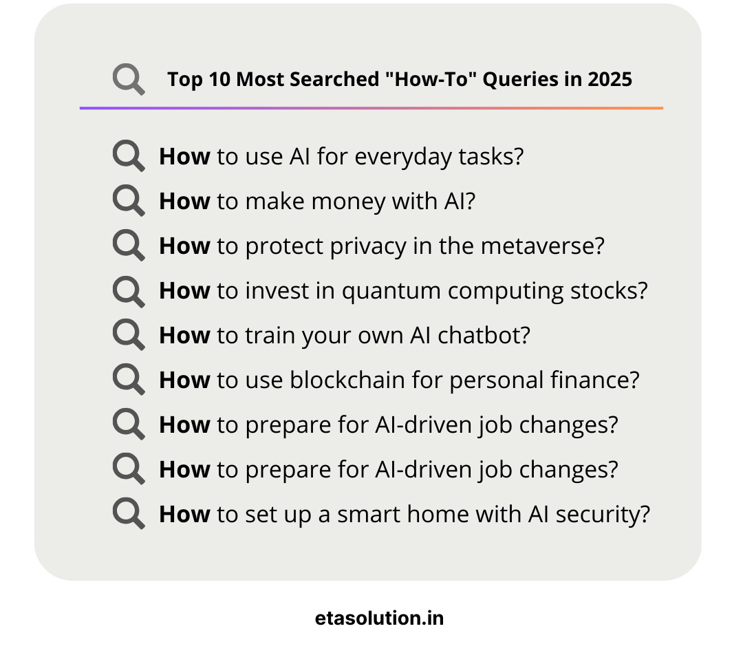 Top 10 Most Searched How-To Queries in 2025