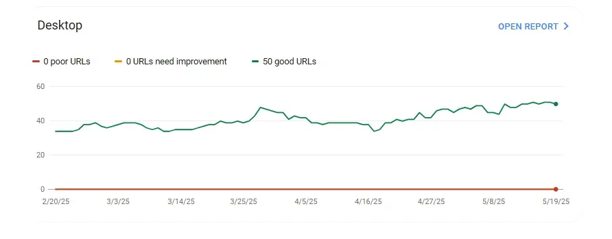 Core Web Vitals Dashboard in Google Search Console
