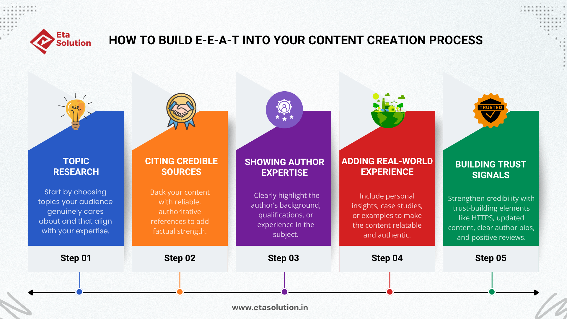 How to Build E-E-A-T into Your Content Creation Process