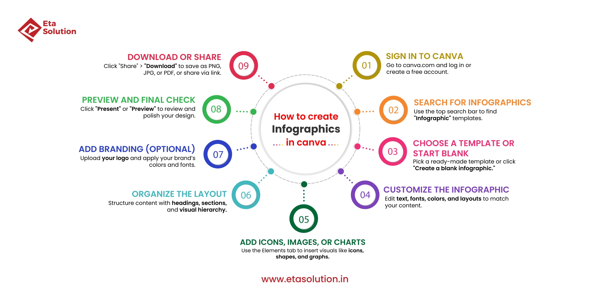 How to create infographics in canva