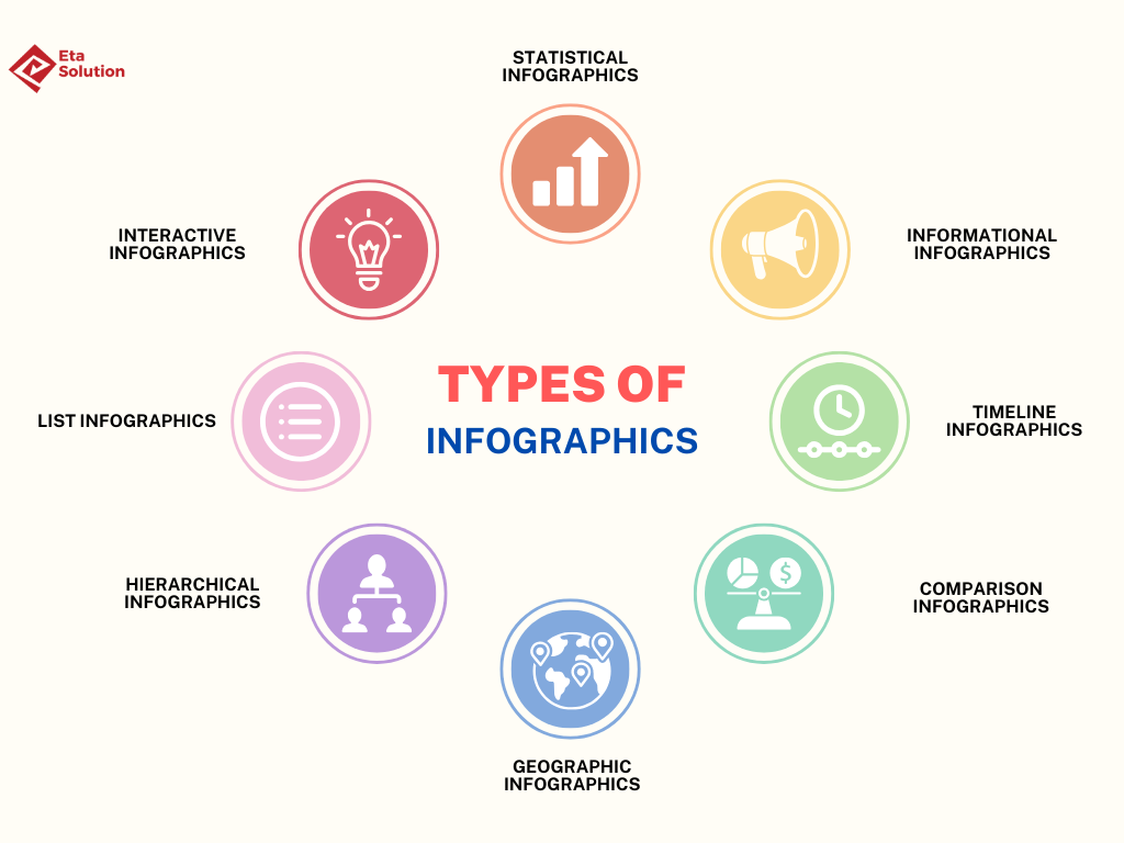 Types of Infographics