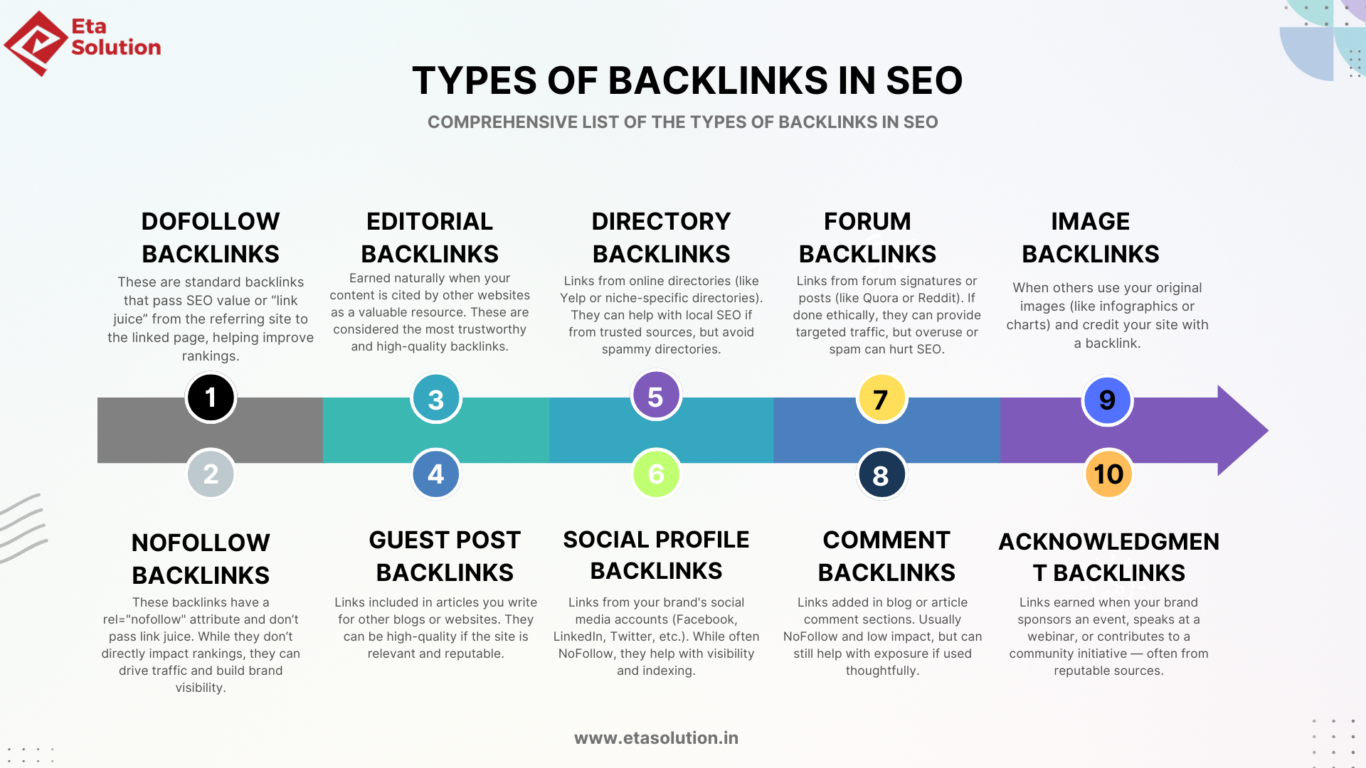 Types of backlink in SEO