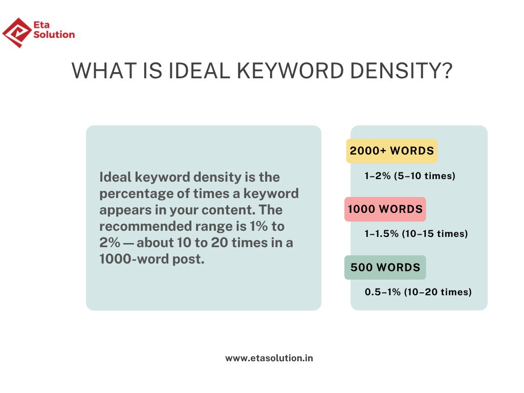 What Is Ideal Keyword Density?