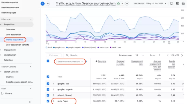 Analyze and Optimize: Reading Meta Ad Data Inside GA4