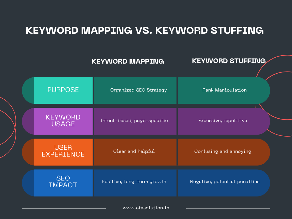 Keyword Mapping vs. Keyword Stuffing
