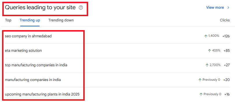 top queries of your website in google search console insight