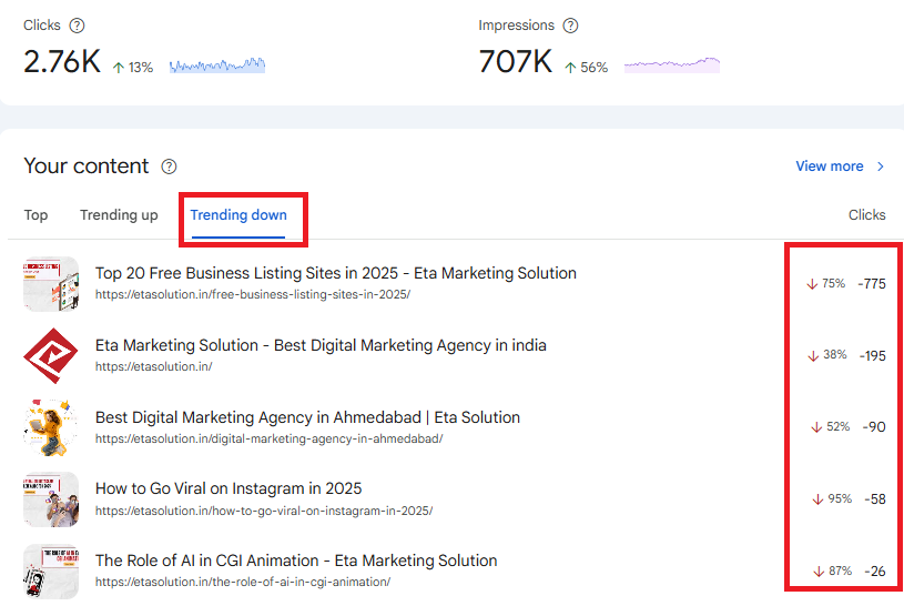 trending Down content in the google search insight