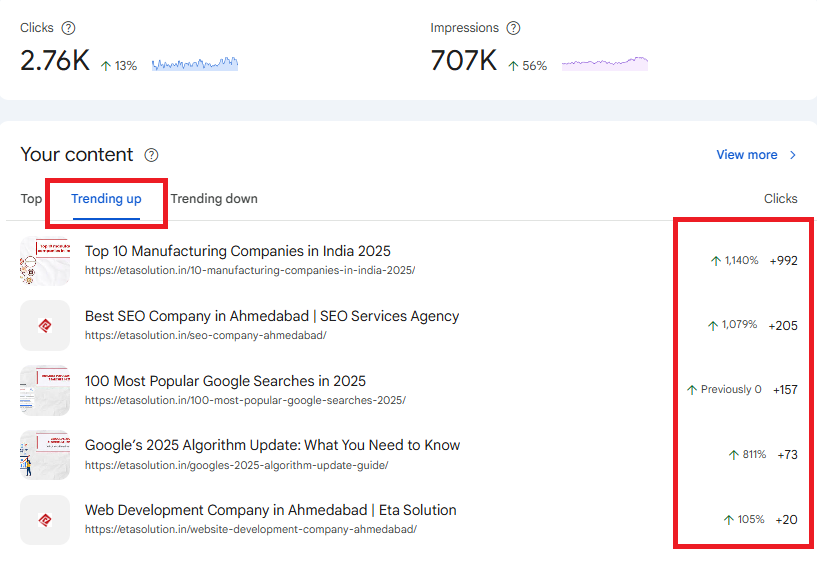trending up content in the google search insight