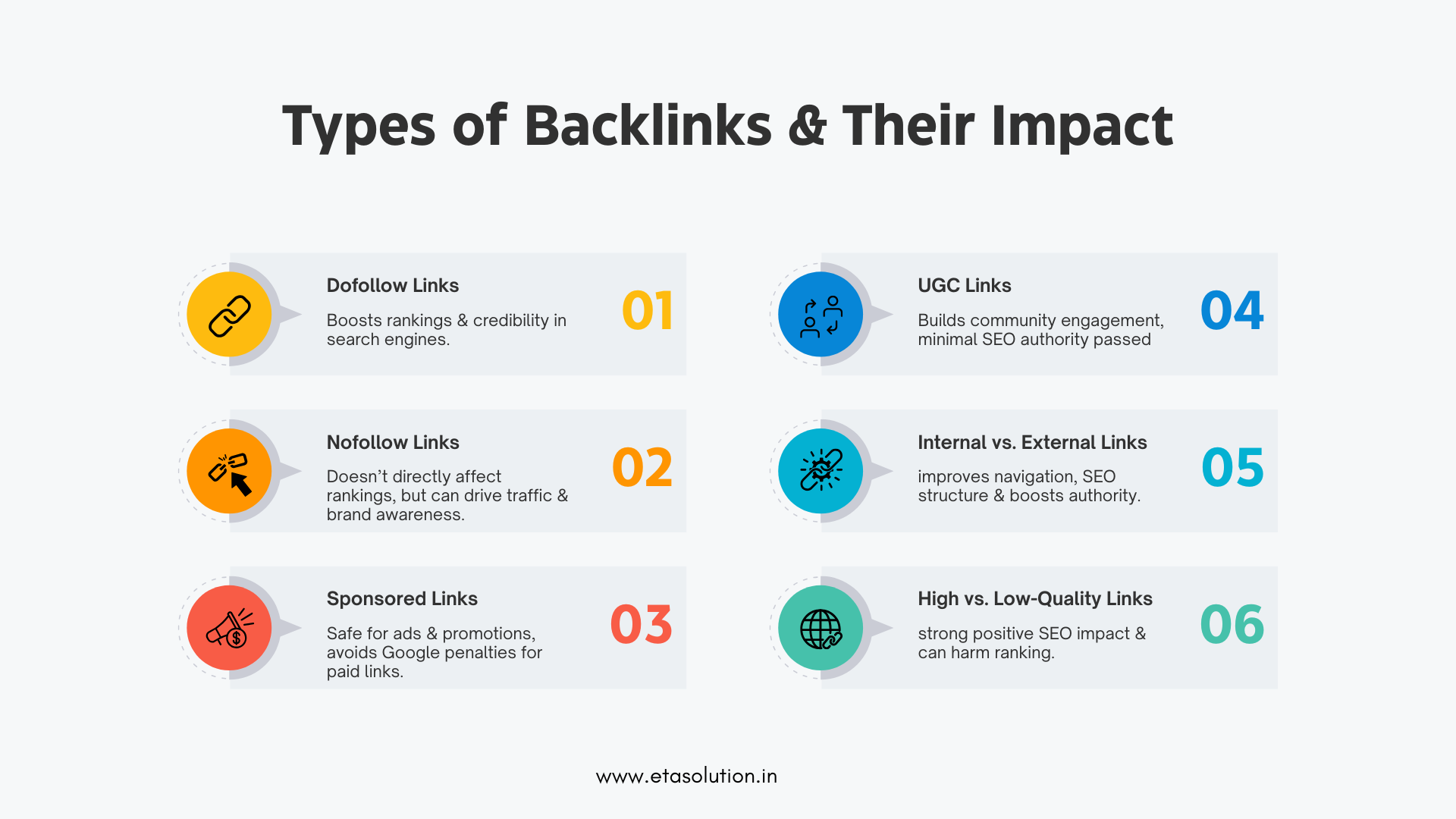 The infographics explains - Types of Backlinks & Their Impact on your webiste.