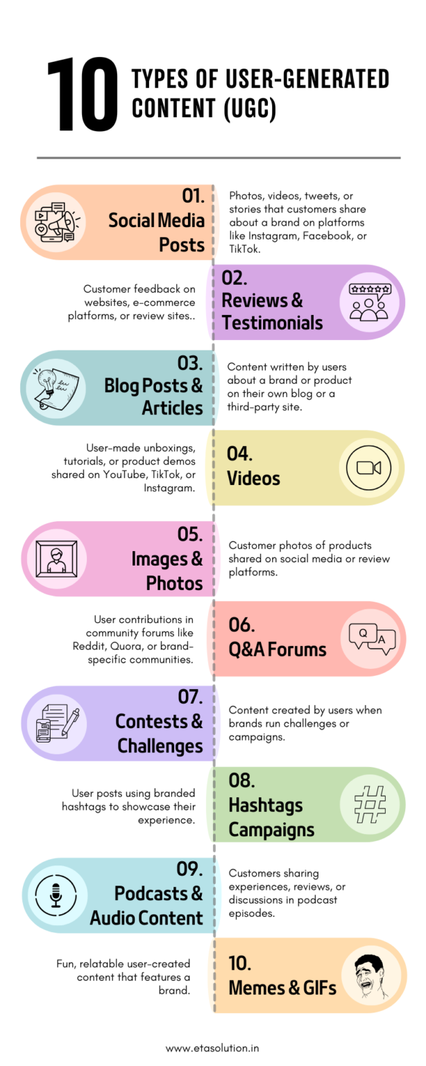10 types of User-Generated Content (UGC)