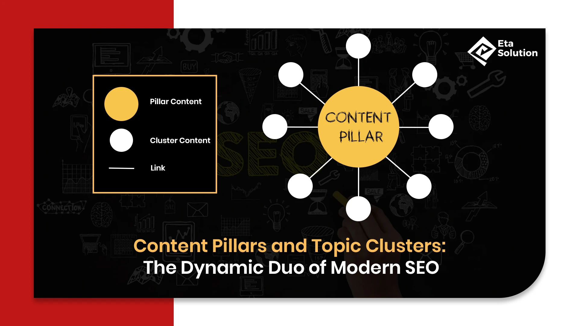 Content Pillars and Topic Clusters: The Dynamic Duo of Modern SEO