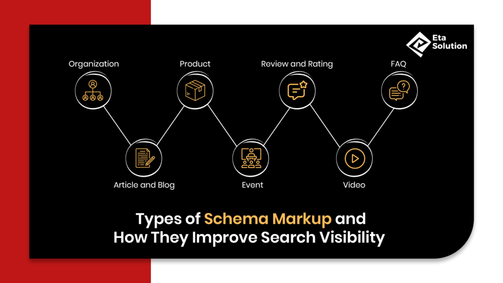 Types of Schema Markup and How They Improve Search Visibility