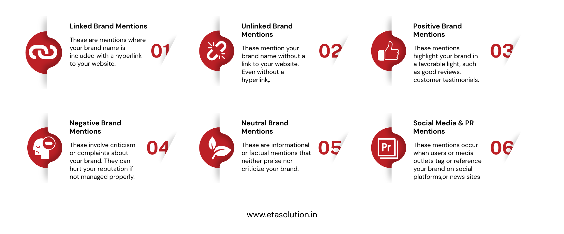 Infographic showing six types of brand mentions — linked, unlinked, positive, negative, neutral, and social media & PR mentions — with icons and short descriptions.