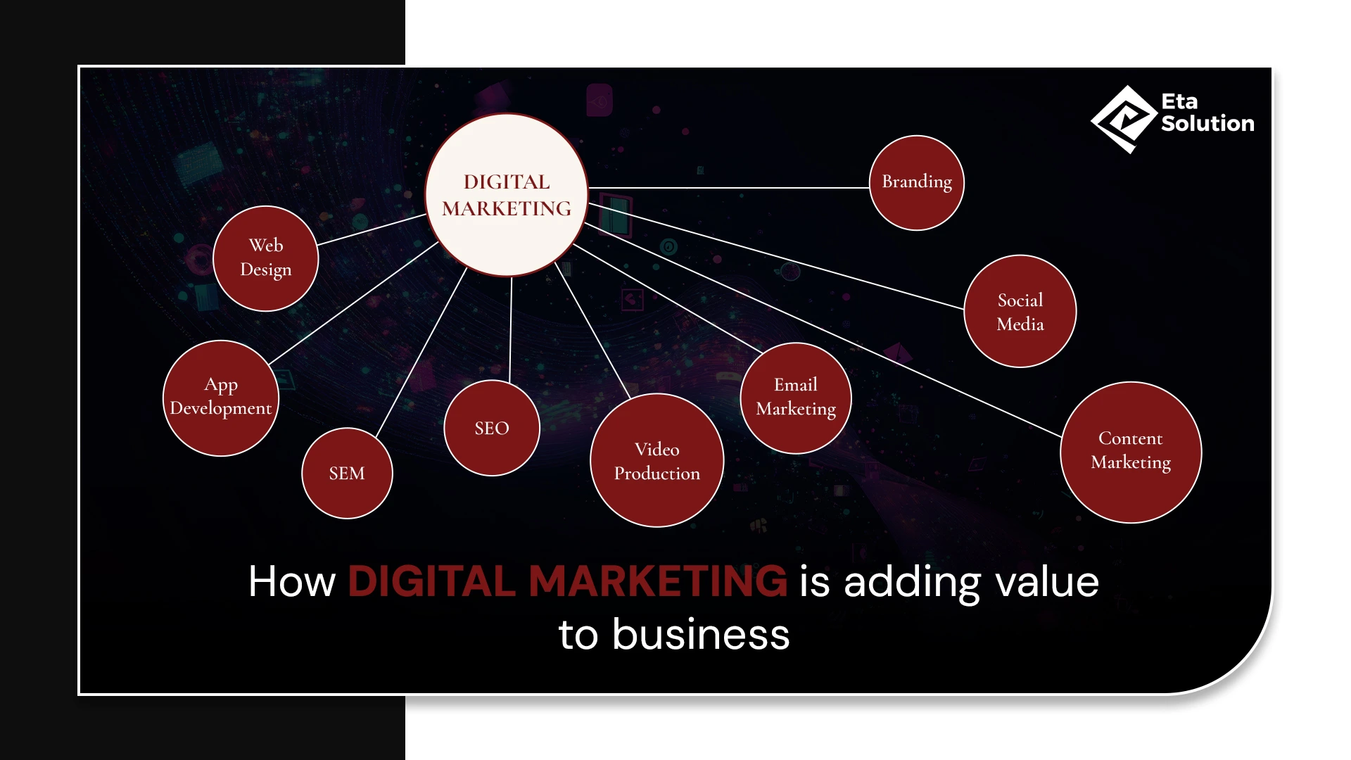 How Digital Marketing Adds Value to Business in 2026